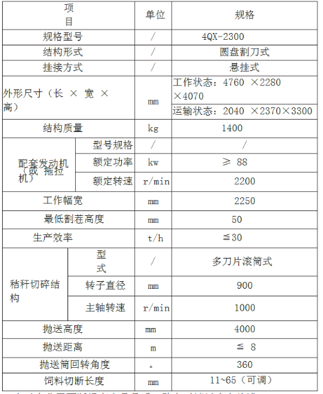 4QX-2300悬挂式圆盘割刀式青储机.png